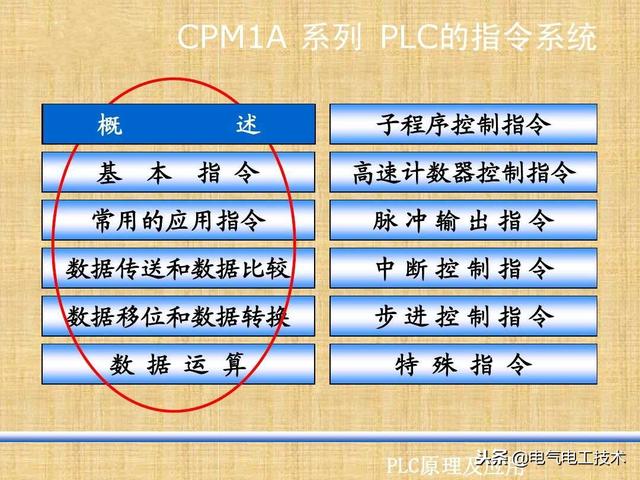 plc编程常用指令及符号，PLC最常用的4种指令