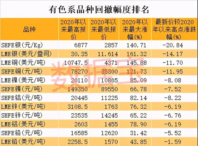 铜今日最新铜价，铜价创历史纪录