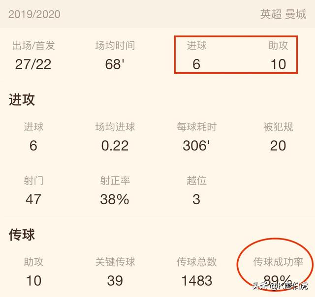 曼联 席尔瓦，深度解析曼城队魂大卫.席尔瓦的足球造诣