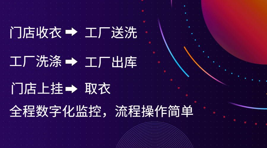 开一家干洗店需要经历哪些阶段，经营一家干洗店需要经历哪几个阶段