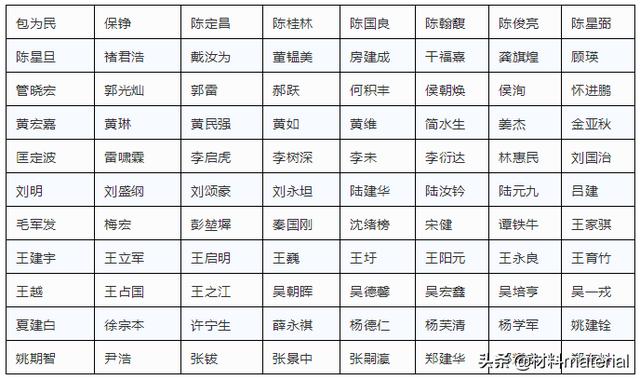 有名的两院院士，1662位两院院士名单汇总