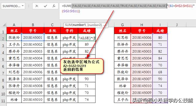 多条件查找函数，excel怎么设置有条件查找（Excel中的Vlookup函数）