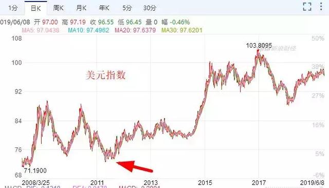 金油比实时走势图，金油比是个神奇的指标