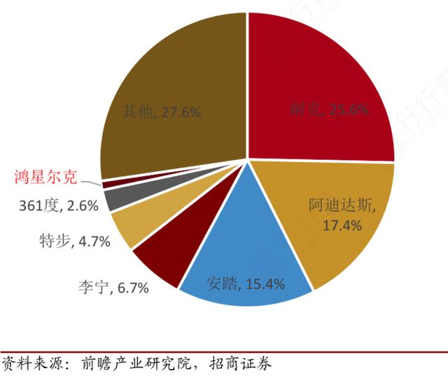 特步和安踏哪个好，安踏和特步哪一个好（特步是怎么被安踏“甩开”的）