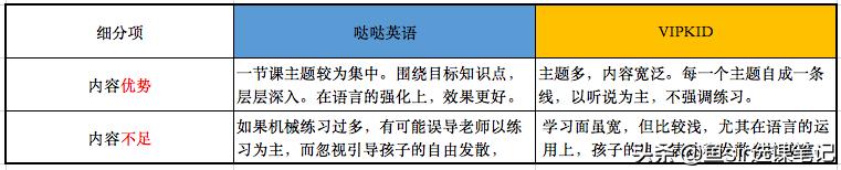 哒哒少儿英语学费，vipkid英语对比哒哒英语怎么样