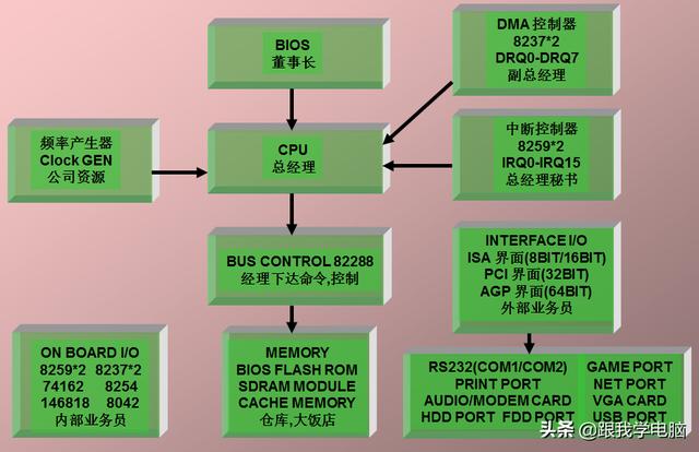 五个常见电脑硬件，3分钟认识计算机的五大部件