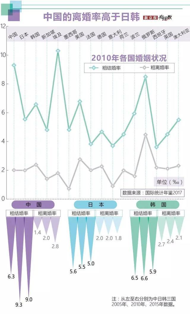 日本年轻人为什么都不愿意结婚呢，日本年轻人为何不再想结婚生子
