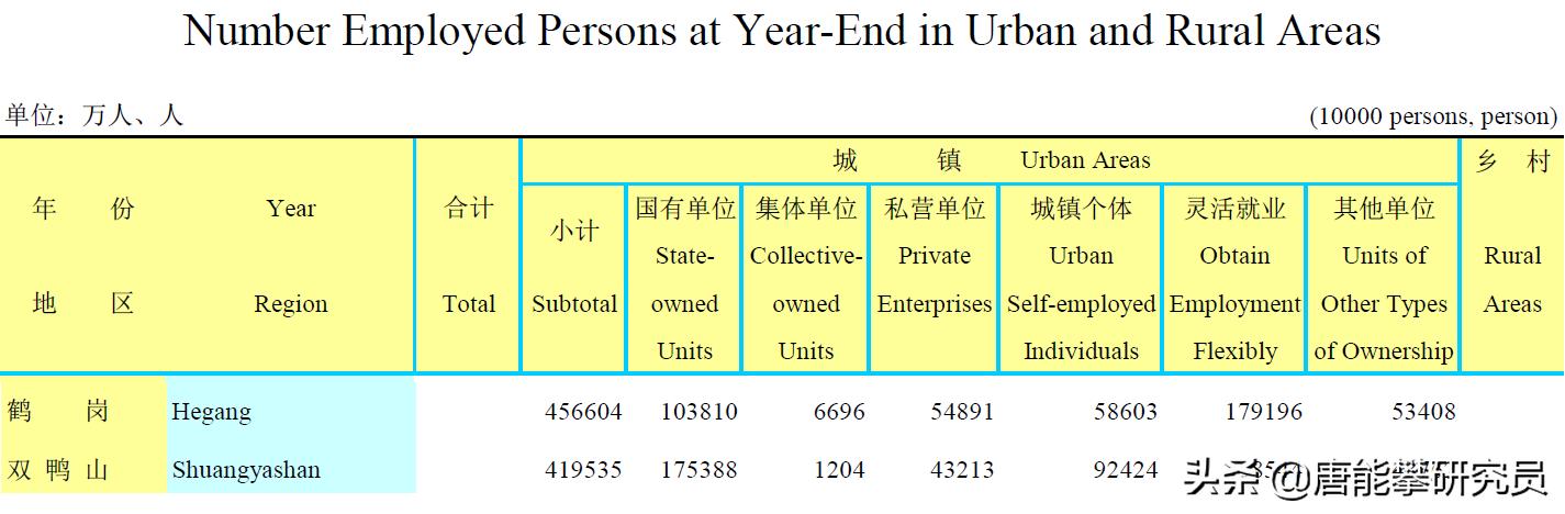 黑龙江鹤岗最新房价表，全国房价最低城市排行榜