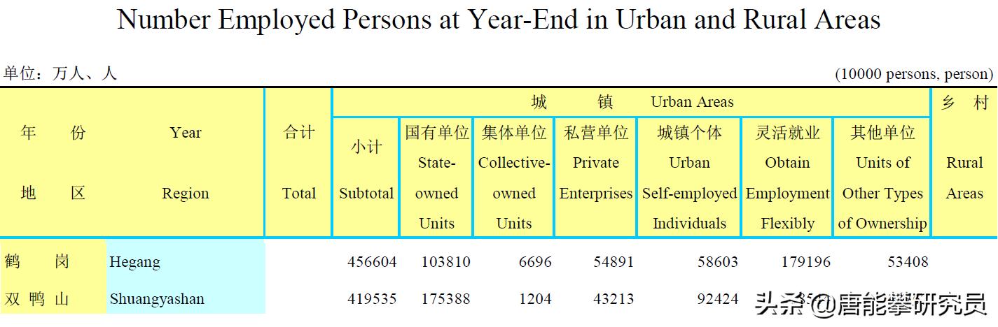 黑龙江鹤岗最新房价表，全国房价最低城市排行榜