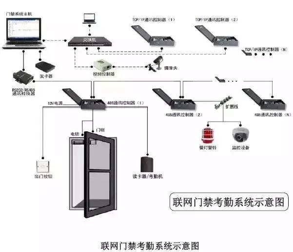 智能化弱电系统，智能化弱电各个系统详细介绍