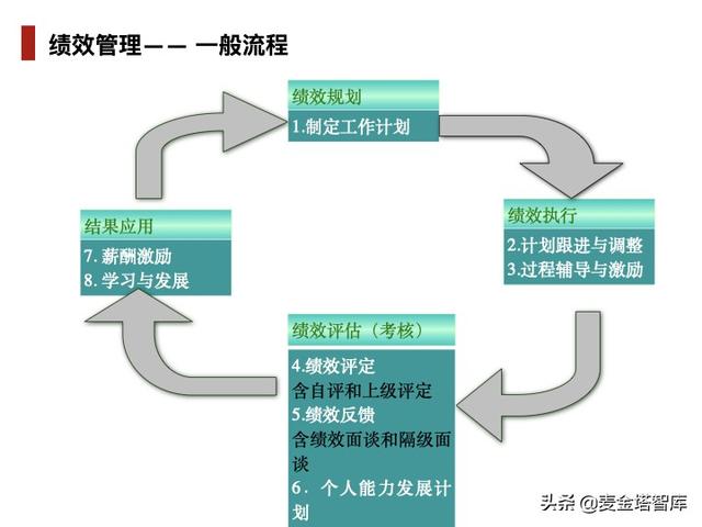 人力资源五大模块，人力资源六大模块详解