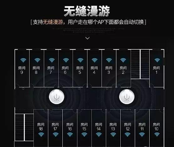 ap路由器和普通路由器区别，无线系统中AC和AP的区别