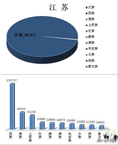 中国民族分布图，全国主要少数民族分布