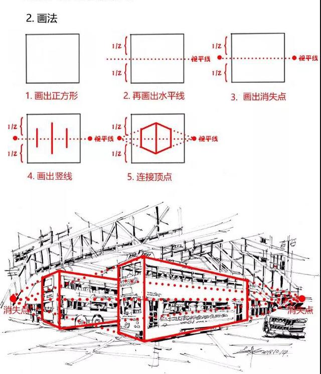 一点透视画法步骤入门，<2>一点透视讲解