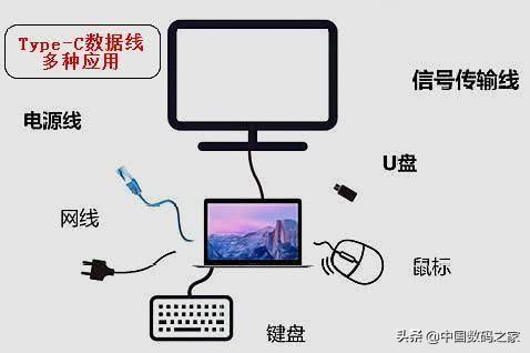 typec充电器，快充type-c数据线是什么样的（一体式Type-C接口）