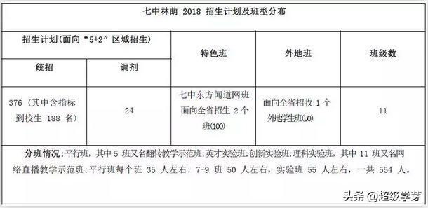 每科要考多少分才能读成都七中，录取率不到2我能顺利进入成都七中