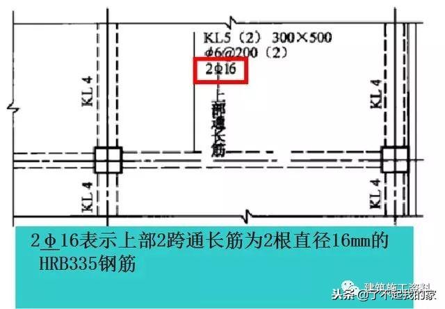 三维梁钢筋平法识图，基础梁钢筋图纸入门识图讲解