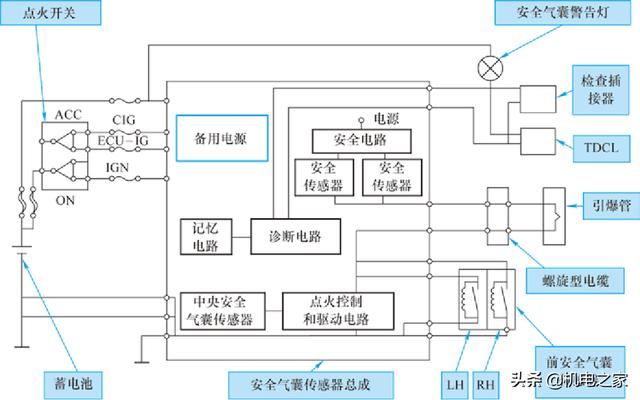 怎样看汽车电路图，怎样读懂汽车电路图（新手篇—轻松看懂汽车电路图）