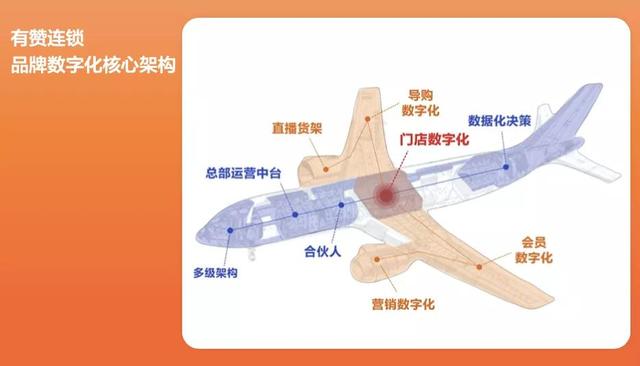 数字化零售系统，零售数字化解决方案及智能设备最新看点