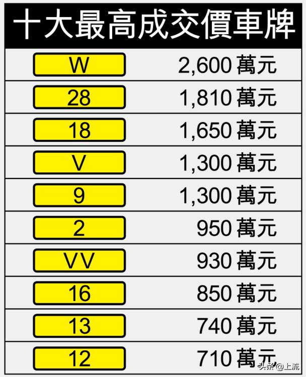 香港车牌号是什么样子，香港车牌列表（了解的人对其避之不及）