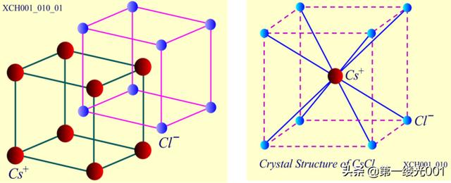 常用晶体的结构特点，晶体结构2常见晶体实例