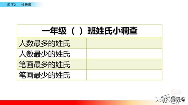 小学一年级语文下册识字2姓氏歌，最好听的语文，《姓氏歌》