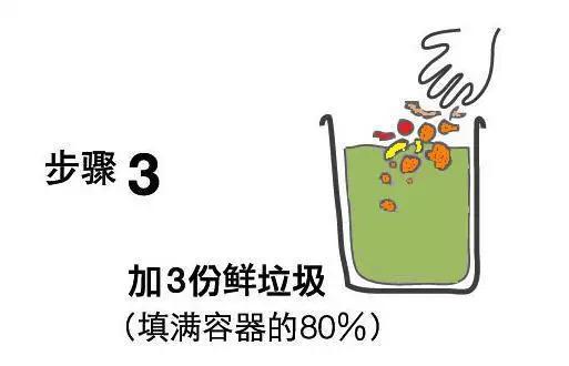 环保酵素制作好了怎么使用，环保酵素34