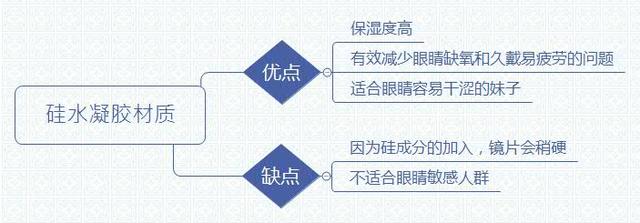 美瞳基弧怎么选，新手美瞳如何选适合自己的