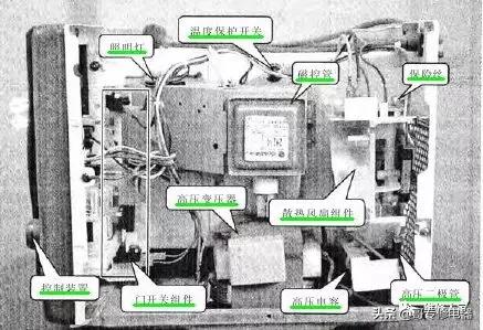 美的微波炉维修，美的微波炉常见故障及维修方法（美的微波炉电脑板维修指引）
