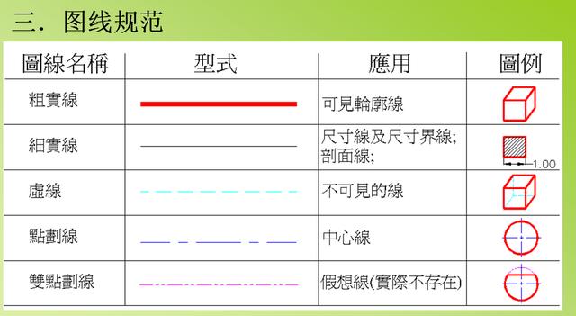 机械制图视图位置，AutoCAD机械制图——基础视图