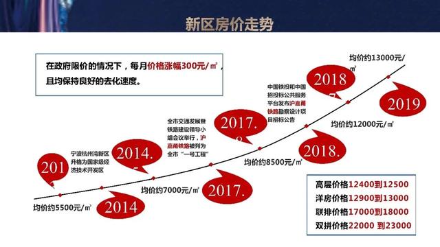 杭州湾新区房价，杭州湾新区房价最新消息（杭州湾新区近五年房价趋势出炉）