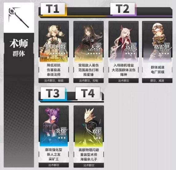 明日方舟五星干员推荐，明日方舟5星干员强度排行
