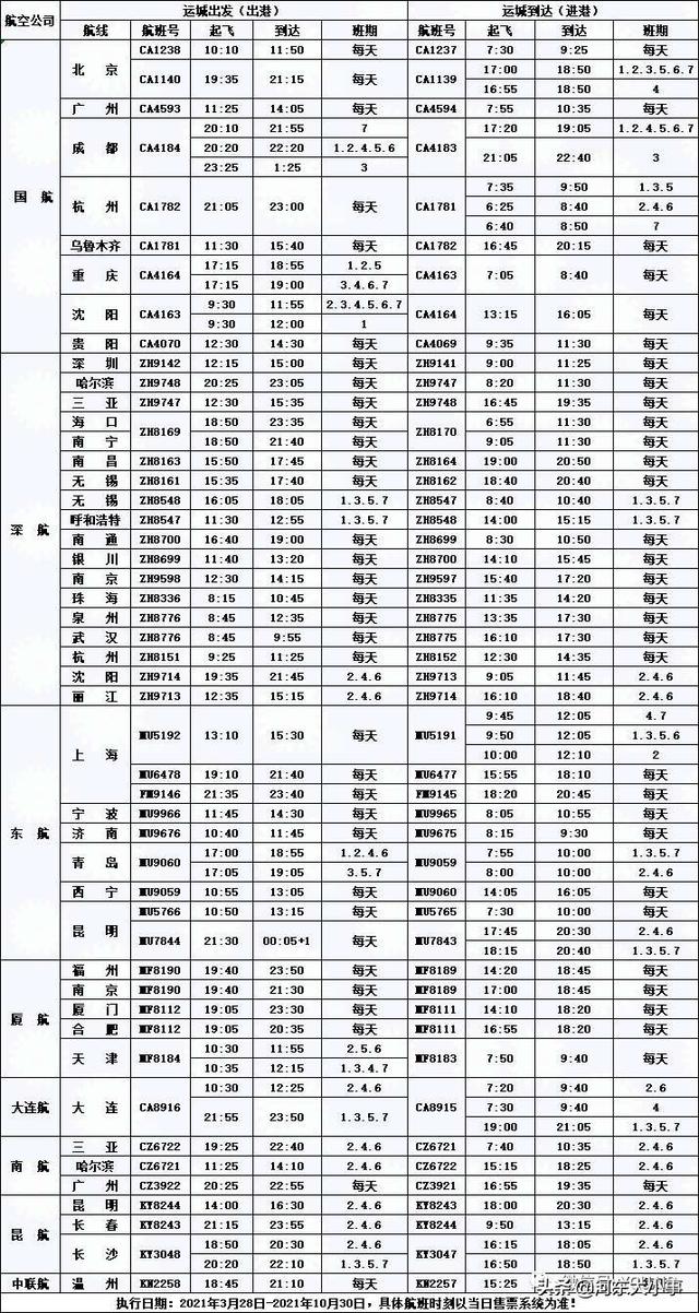 运城机场吞吐量，运城国际机场夏秋航季时刻来了
