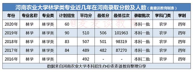 林学类有哪些专业可选，这个专业成高考“热门”