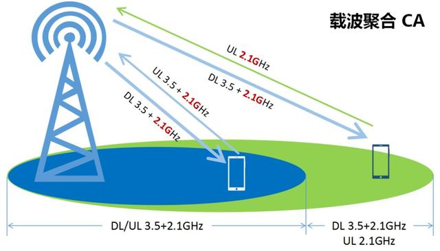 5g网络信号差怎么样才能变强，5G信号差有啥解决办法