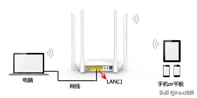 桥接无线路由器，3个路由器无线桥接方法详细教程（路由器如何设置WDS桥接）