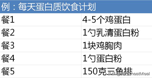 怎么吃才能补充足够的蛋白质，优质蛋白“常见食物”