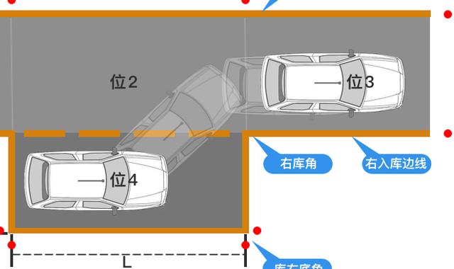 s弯道，科目二侧方出库怎么进入s弯