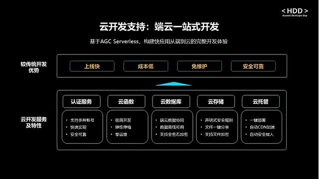 華為生態解決方案,一張圖看懂華為鴻蒙生態全新篇章 華為生態解決方案,一張圖看懂華為鴻蒙生態全新篇章