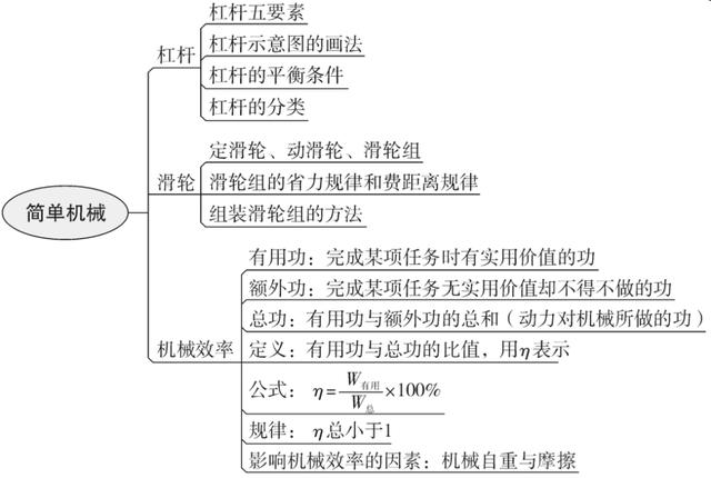 九年级物理思维导图，初中物理思维导图高清版