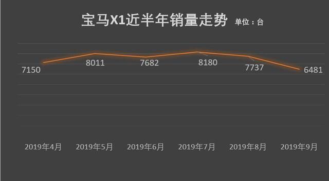 宝马x1和x2哪个值得买，宝马x1和宝马x2哪个值得购买（与新款华晨宝马X2相处之后）