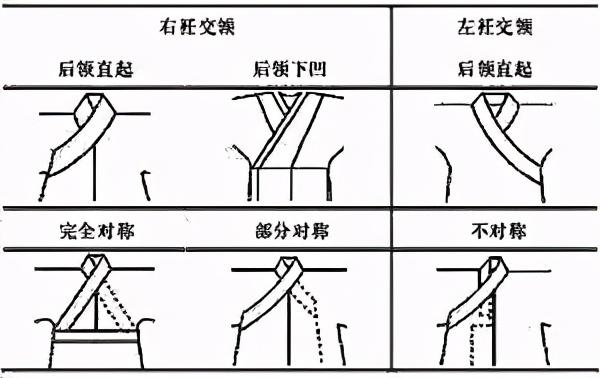 汉服圆领袍无缝领子，圆领袍——唐圆领