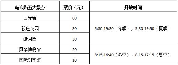 厦门旅游攻略50个必去景点自由行，厦门旅游必到的四个景点