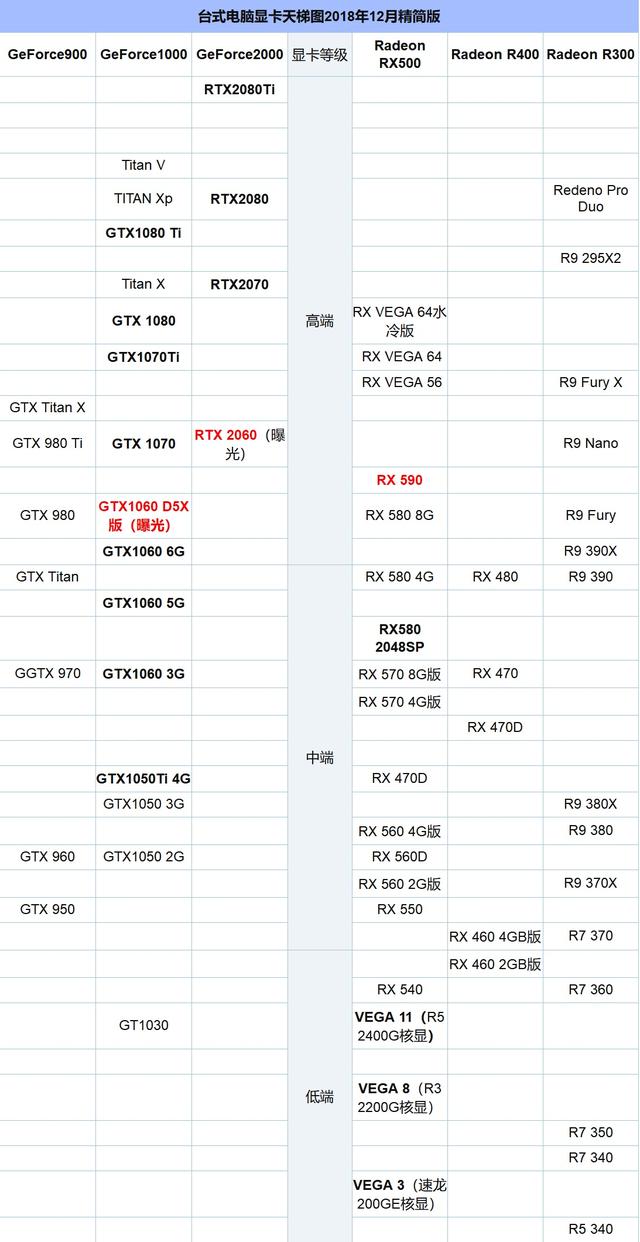 台式机显卡天梯图，台式显卡性能天梯图