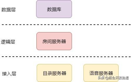 语音聊天网站搭建，教你从零开始搭建一个语音聊天室后台