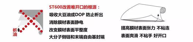 塑料中的填充剂起什么作用，塑料模教程<三>