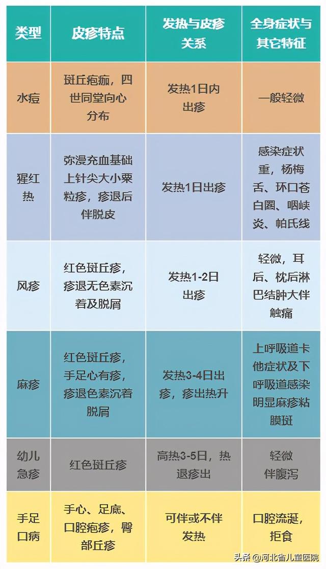 小孩出疹子图片，小孩疹子的种类及症状