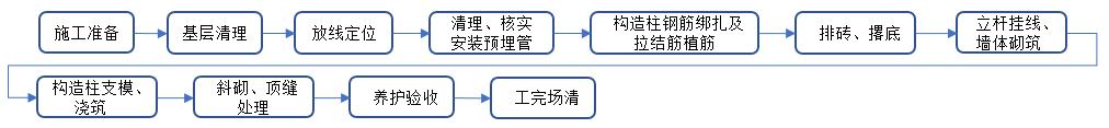 构造柱钢筋设置要求，装配式砌体结构施工流程（超详细的二次结构施工工艺）