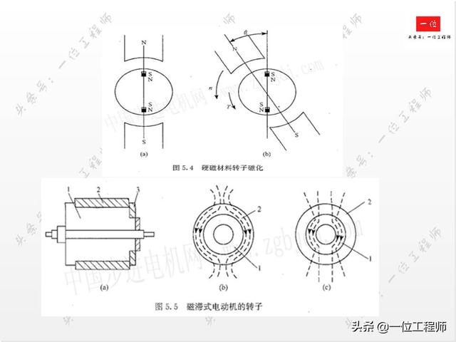 直流有刷电机和交流有刷电机区别，交流无刷电机和直流无刷啥区别