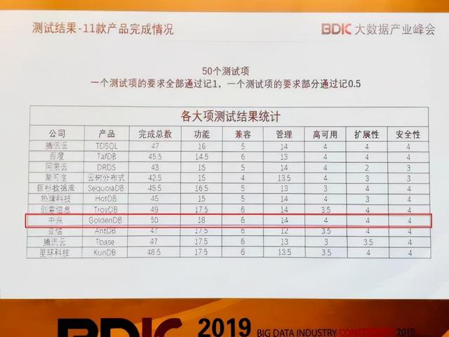 中兴通讯最新消息，中兴华为的最新消息（三年前被狠罚超百亿的中兴）